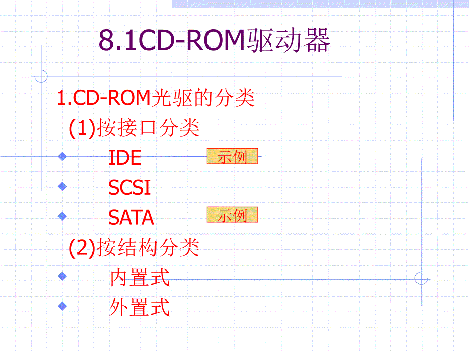 第8章光盘软盘驱动器及其他存储器000001_第2页