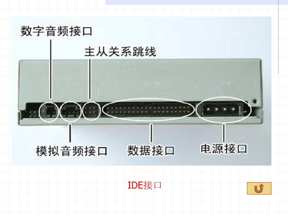 第8章光盘软盘驱动器及其他存储器000001_第3页