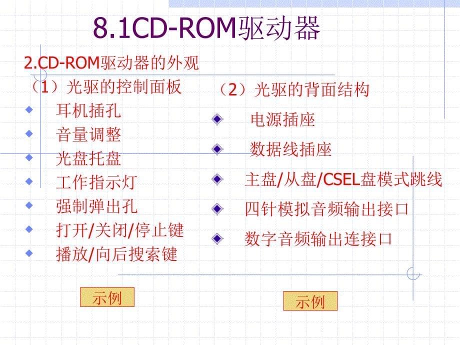 第8章光盘软盘驱动器及其他存储器000001_第5页