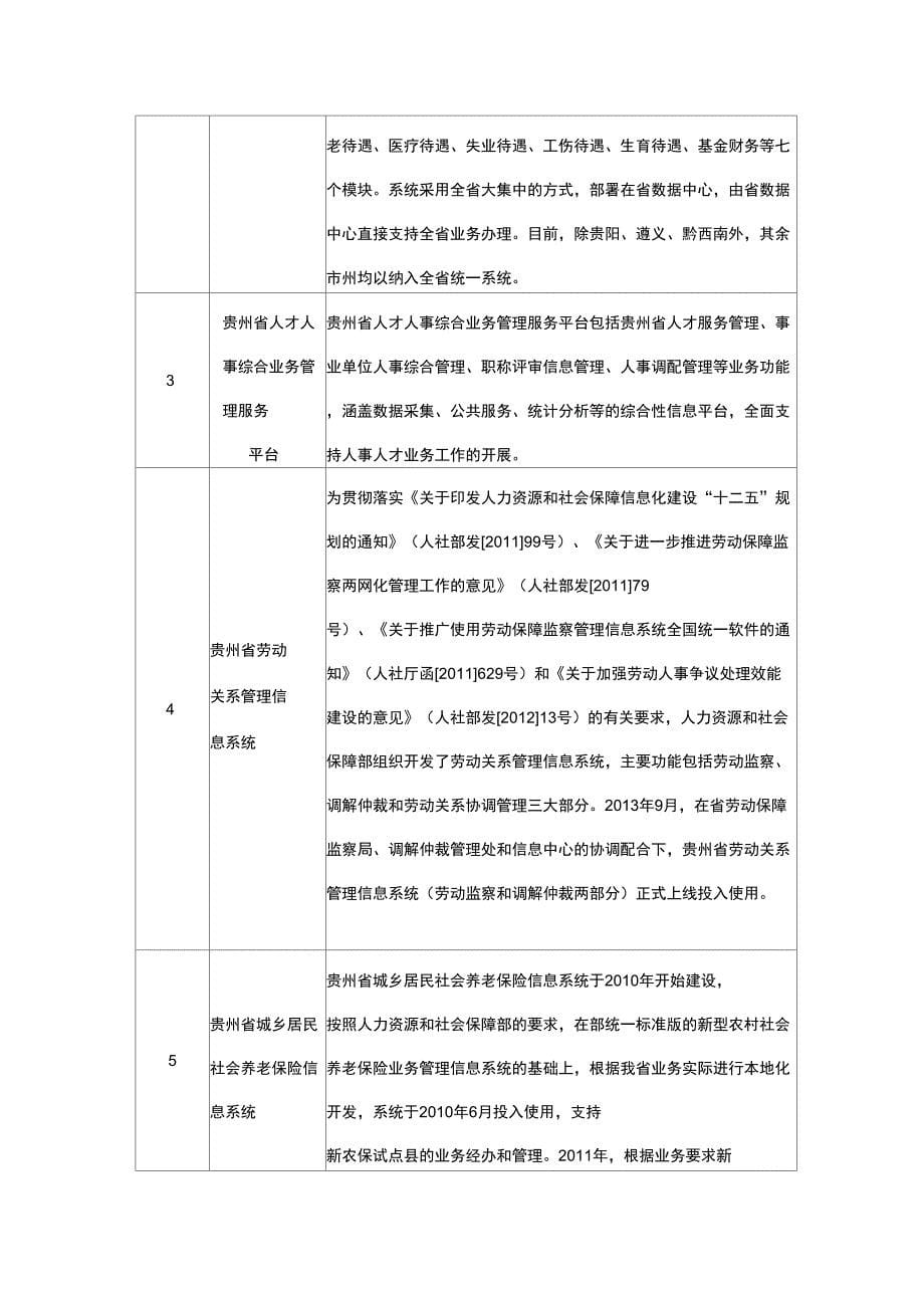 人社待遇发放监管平台建设项目需求方案_第5页