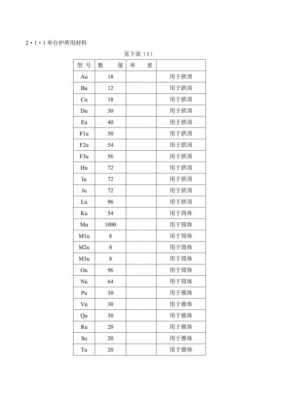 气化炉维护检修规程_第2页