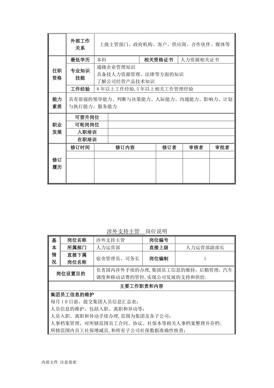 人力运营部岗位说明书.docx_第2页