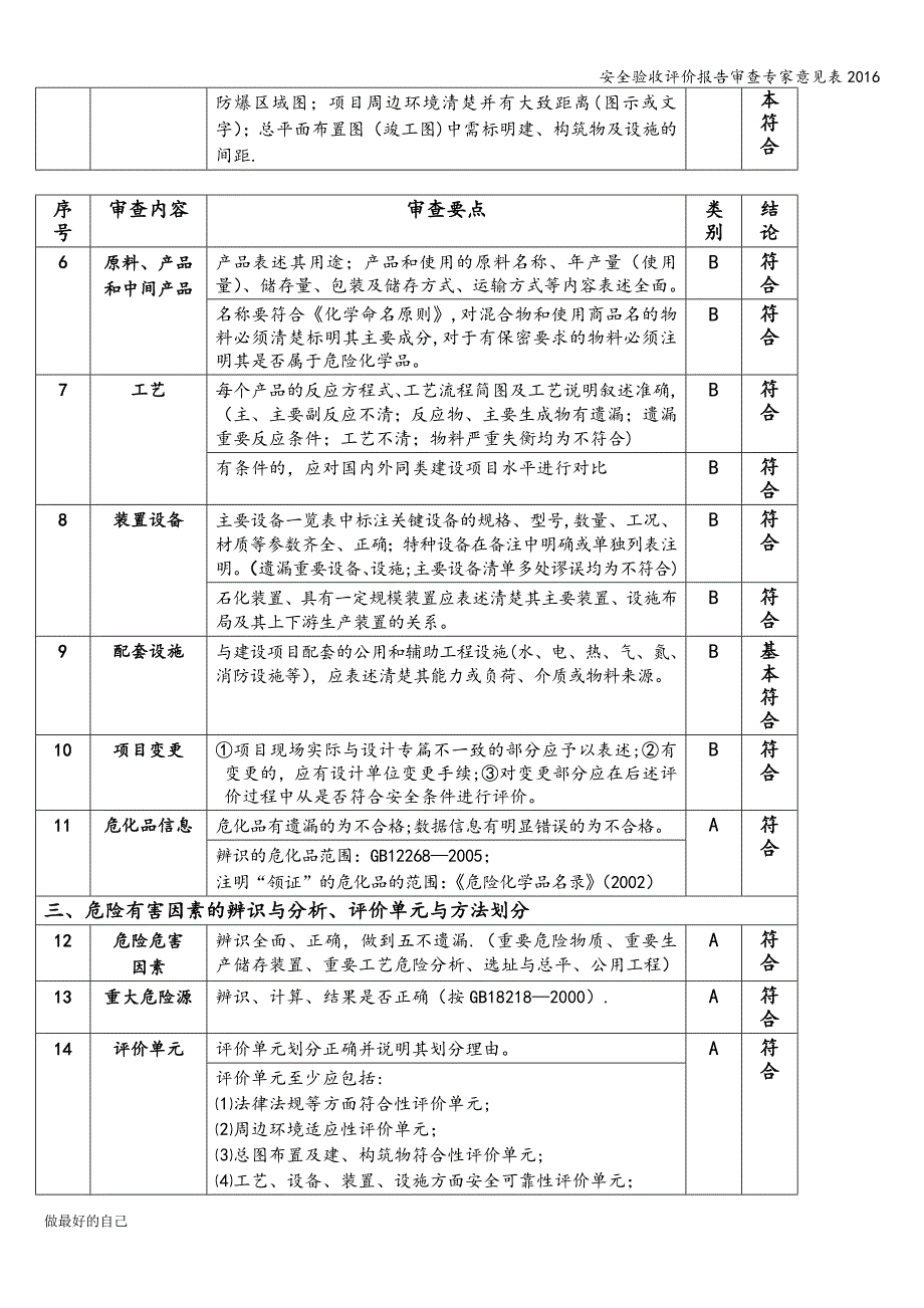 安全验收评价报告审查专家意见表2016.doc_第2页