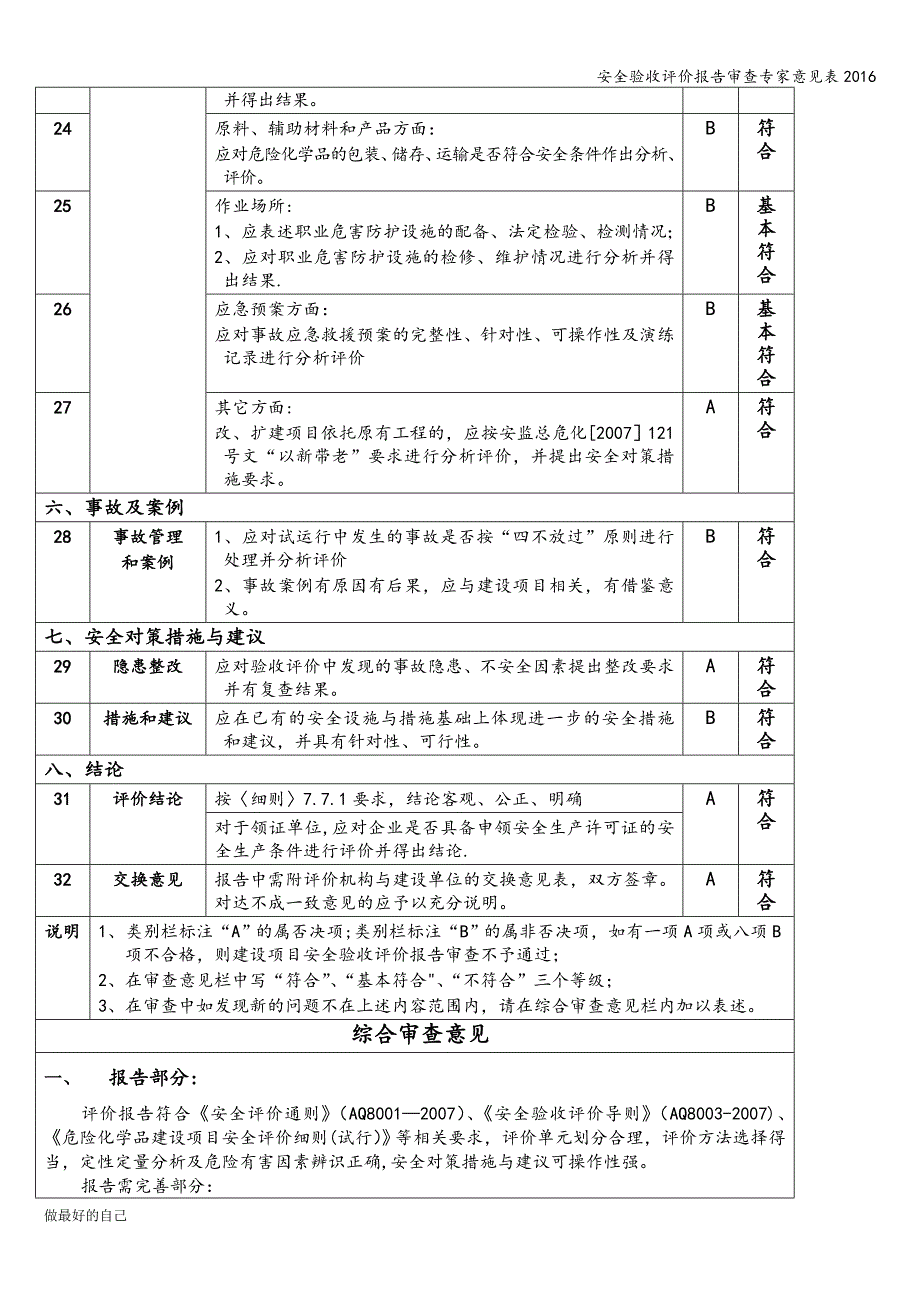 安全验收评价报告审查专家意见表2016.doc_第4页