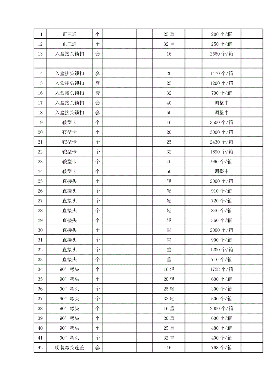 万科东海岸项目三期招标文件补充说明_第2页