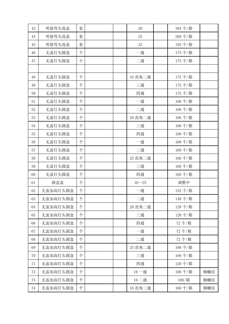 万科东海岸项目三期招标文件补充说明_第3页