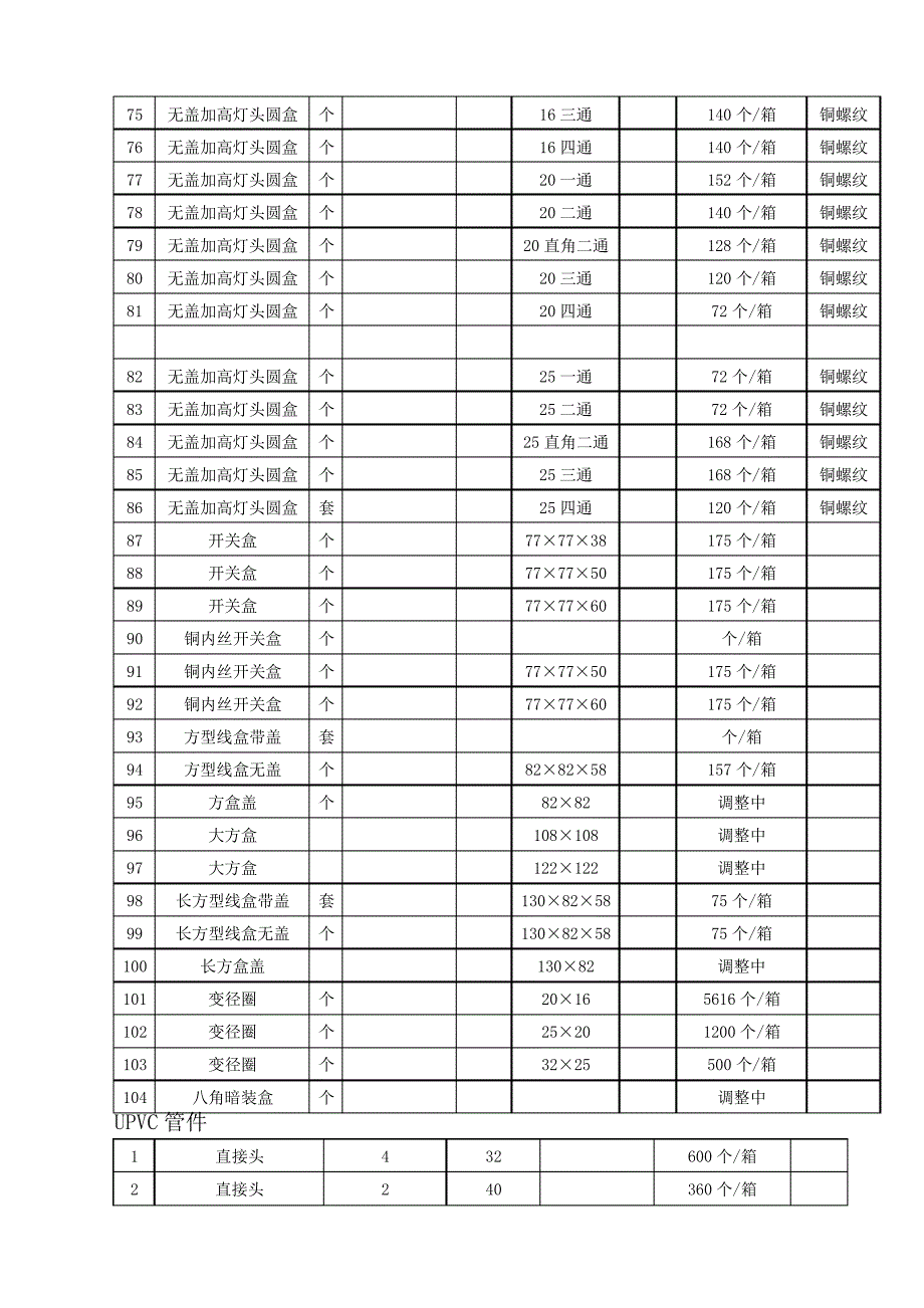 万科东海岸项目三期招标文件补充说明_第4页