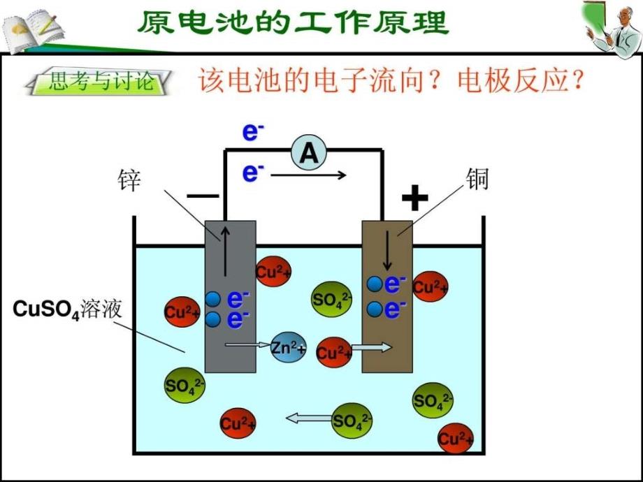 原电池的工作原理.ppt_第4页