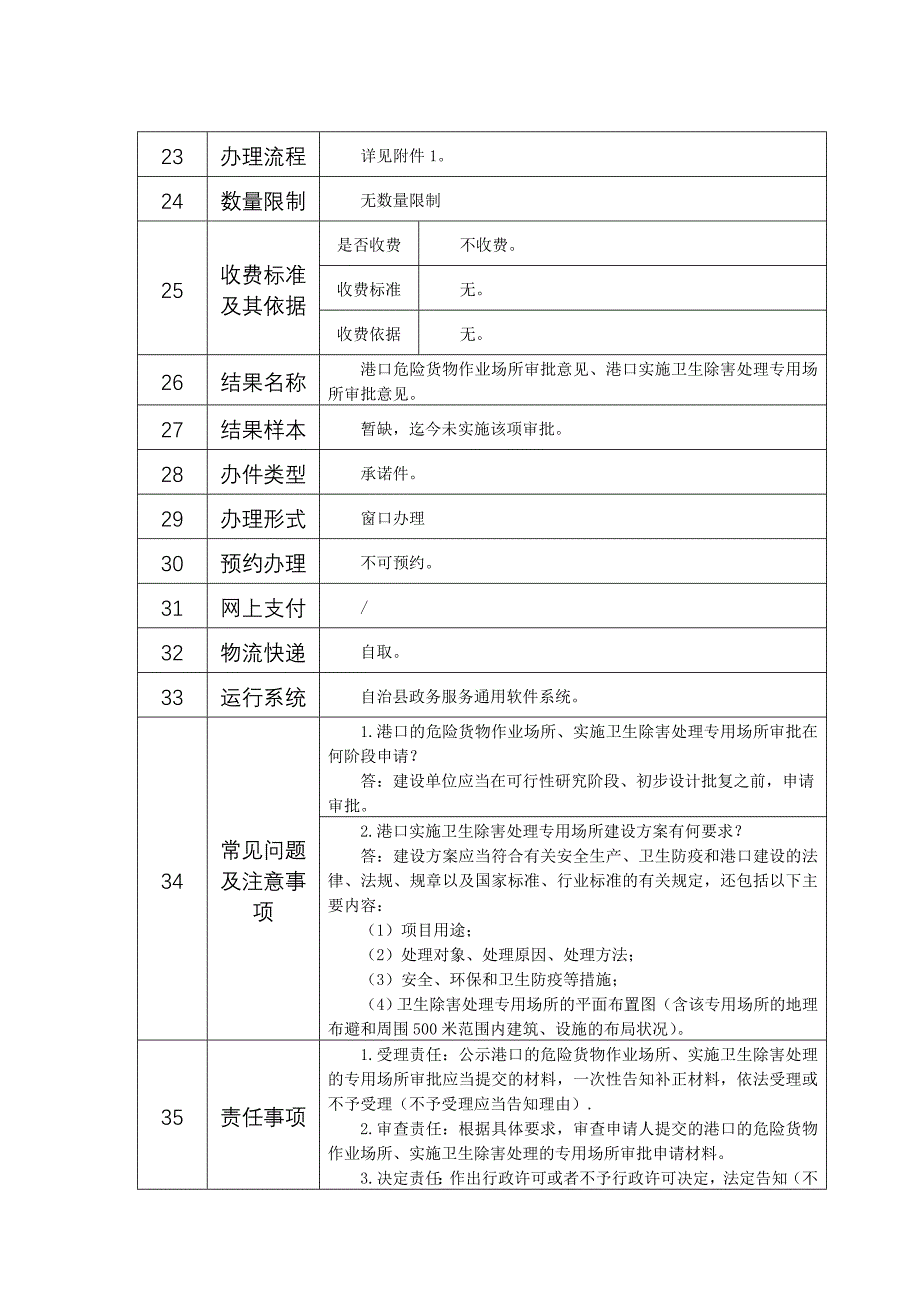 港口的危险货物作业场所、实施卫生除害处理的专用场所审批_第4页