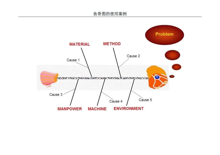 鱼骨图的使用案例_第5页