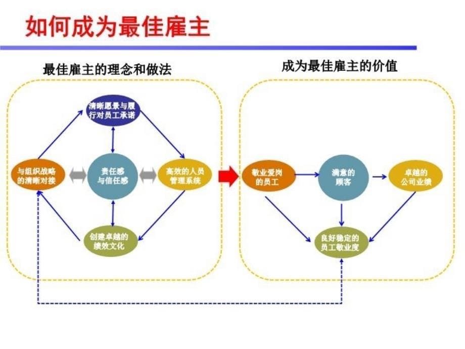 最新员工应精品课件_第5页