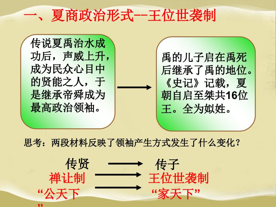 中国早期政治制度的特点_第4页