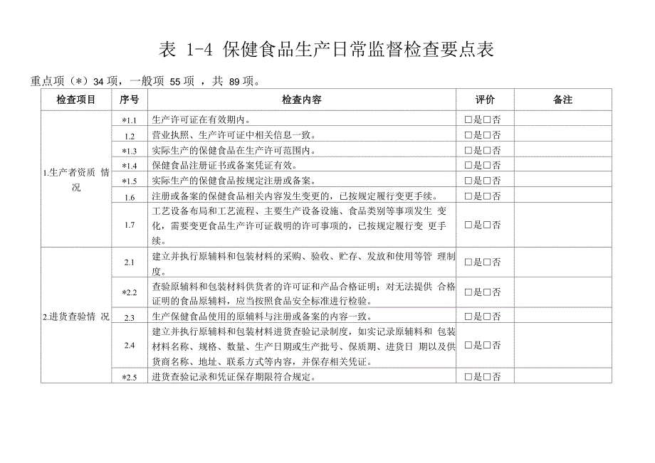 餐饮服务日常监督检查要点表_第4页