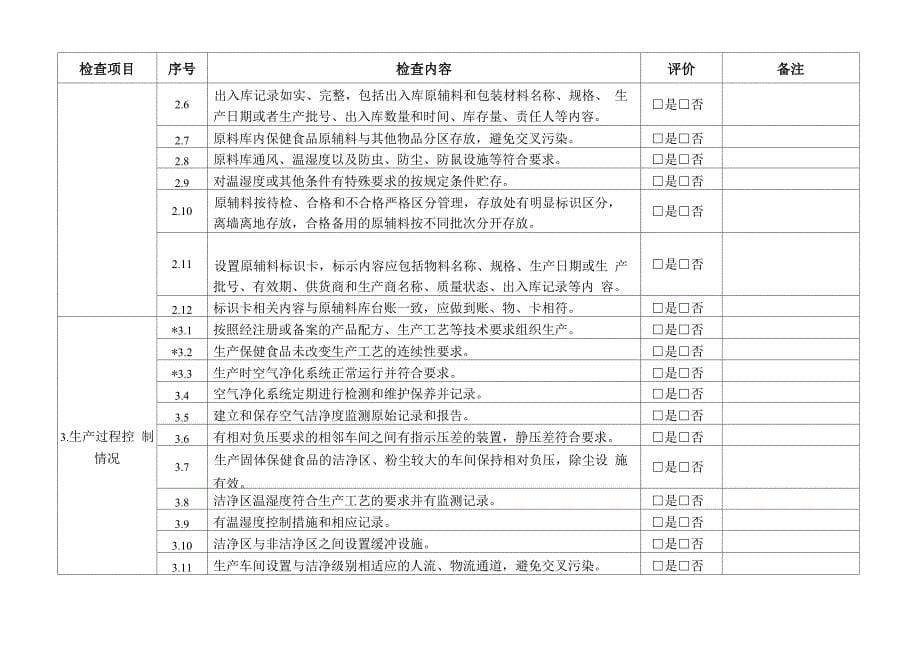 餐饮服务日常监督检查要点表_第5页