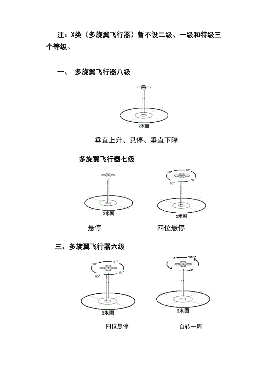 多旋翼飞行器飞行考核动作要求_第4页