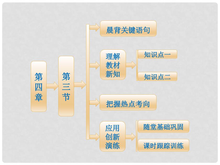 高中地理 第一部分 第四章 第三节 传统工业区与新工业区课件 新人教版必修2_第1页