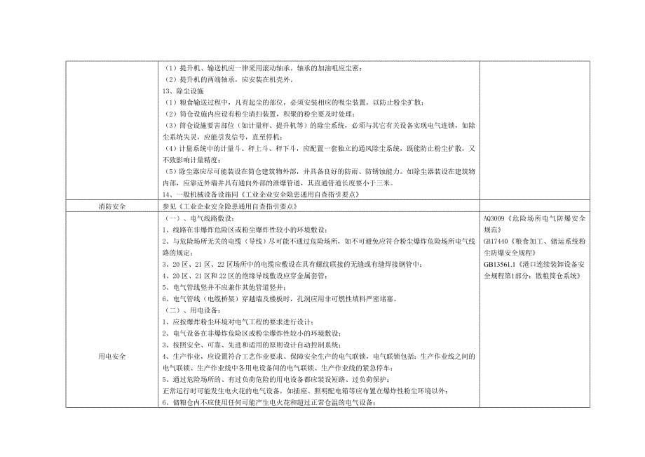 粮食加工企业安全隐患自查指引要点_第5页