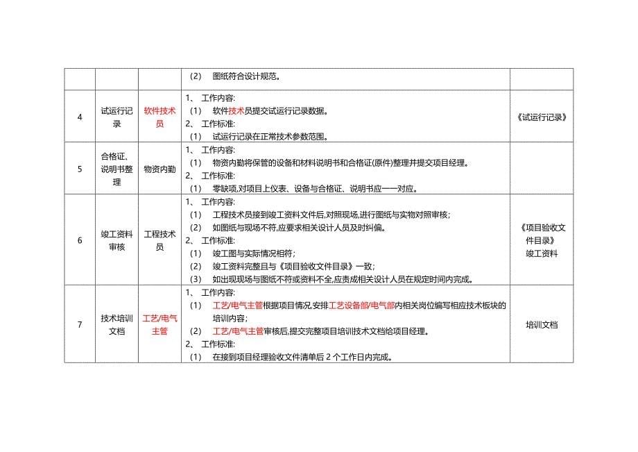 项目文档管理制度流程作业指导书（详细）_第5页