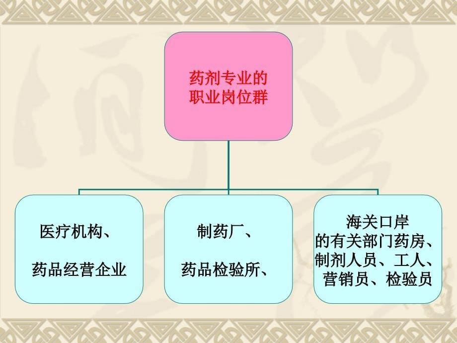 第二单元职业生涯发展条件与机遇课件_第5页