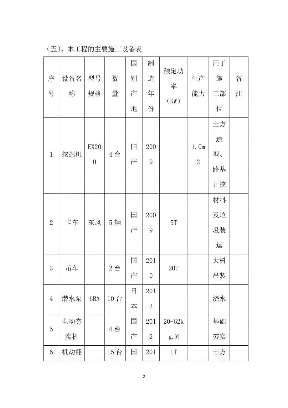 施工总进度计划及保证措施_第5页