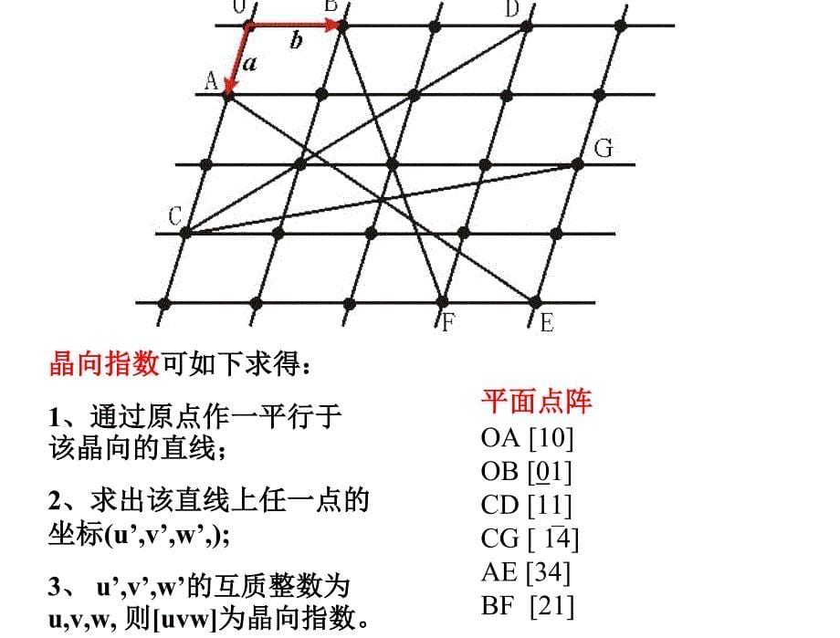 微机原理-作业-答案1_第5页