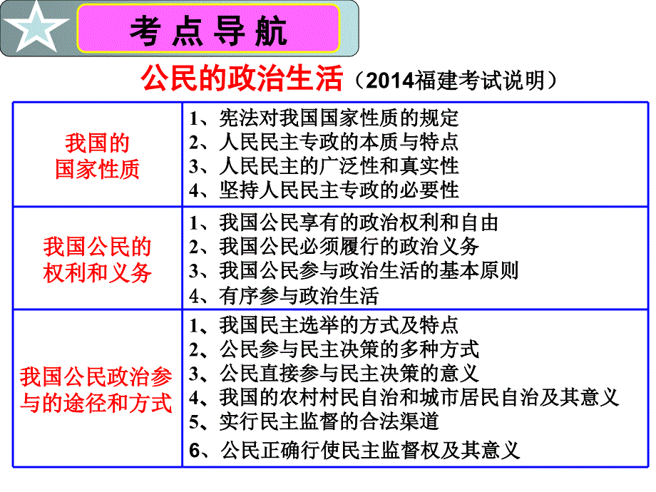 公开课公民的政治生活ppt课件_第3页