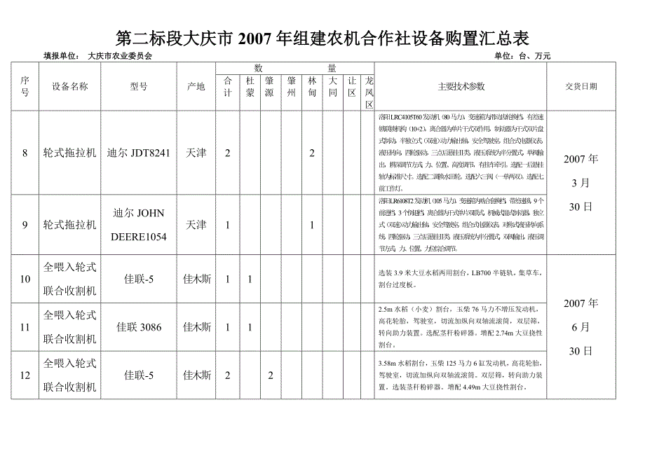 第一标段大庆组建农机合作社设备购置汇总表_第5页