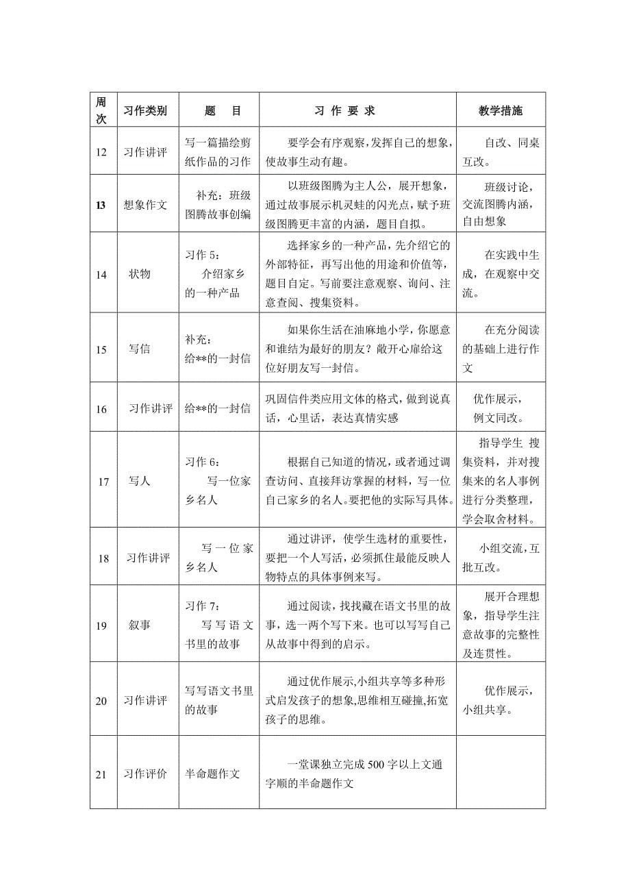 海师附小六上作文计划.doc_第5页