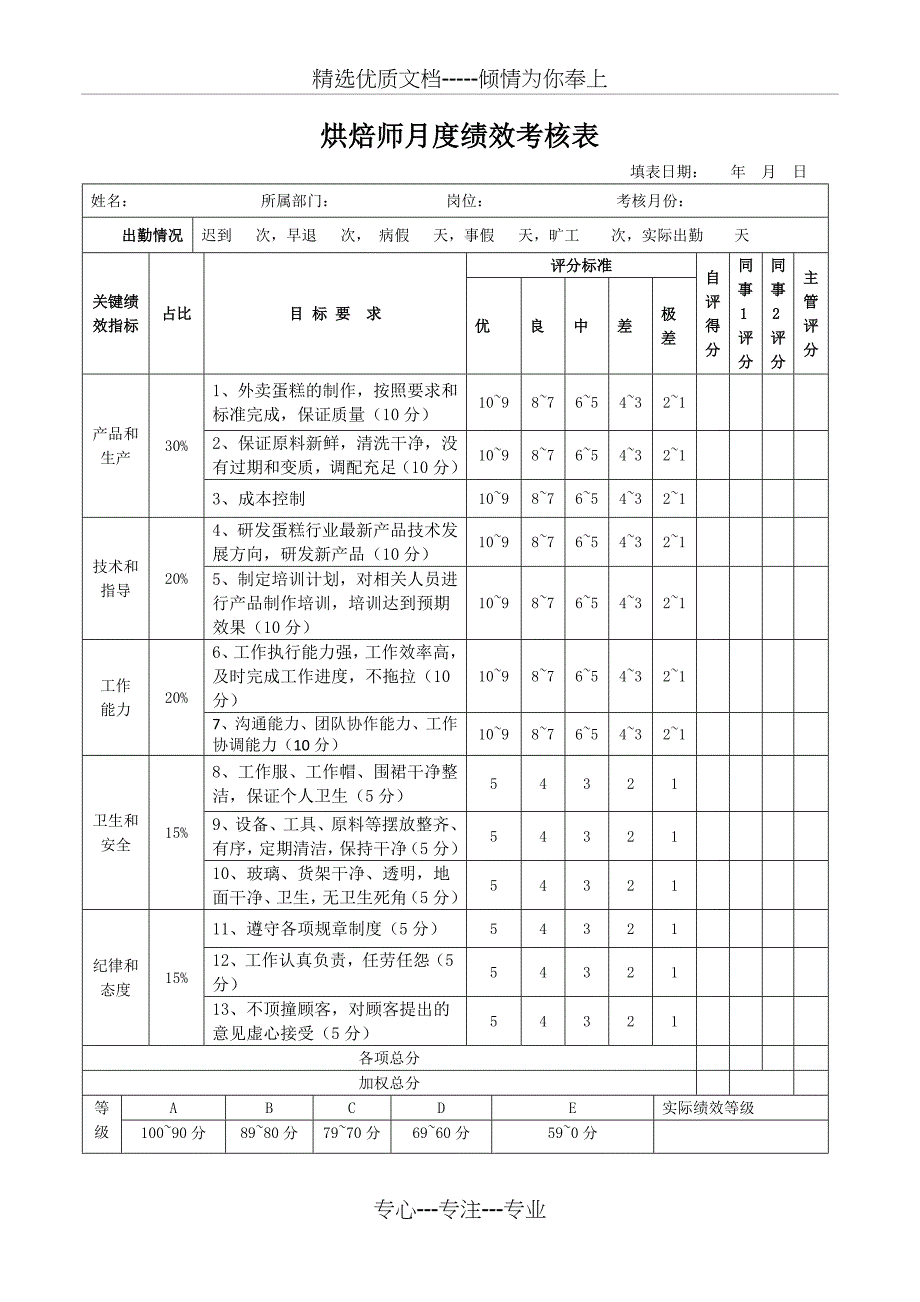 烘焙师绩效考核表_第1页