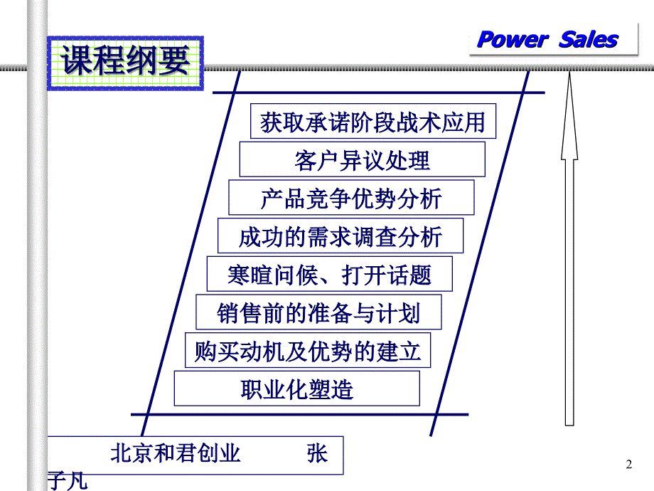 好和君咨询专业销售技巧.ppt_第2页