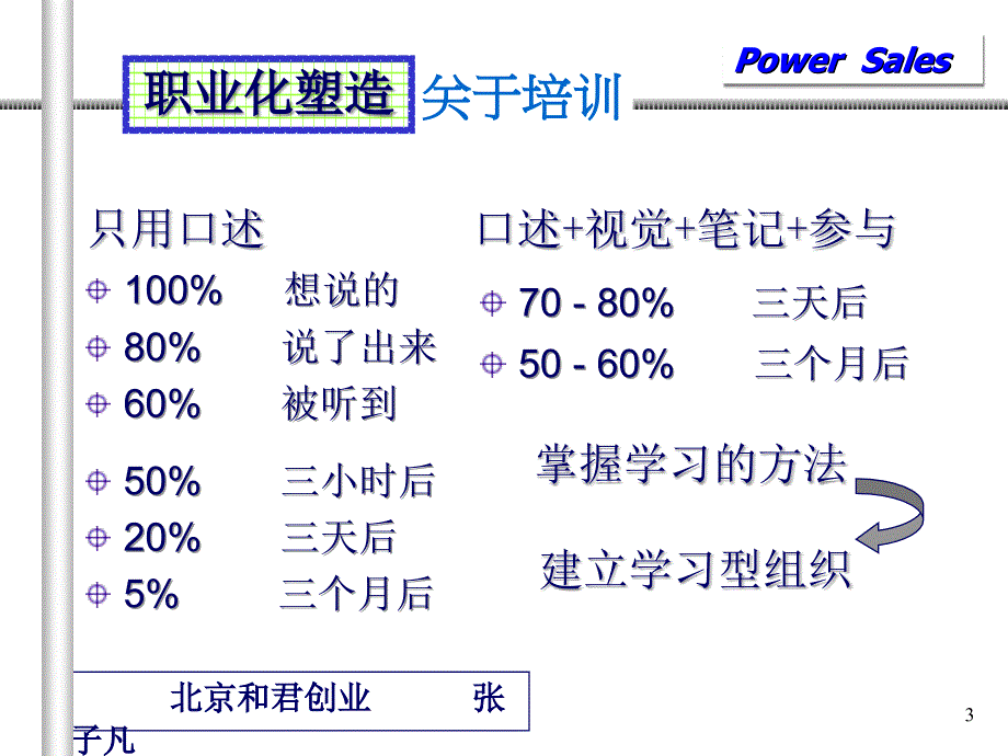 好和君咨询专业销售技巧.ppt_第3页