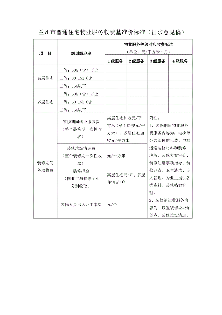 兰州市普通住宅物业服务收费基准价标准_第4页