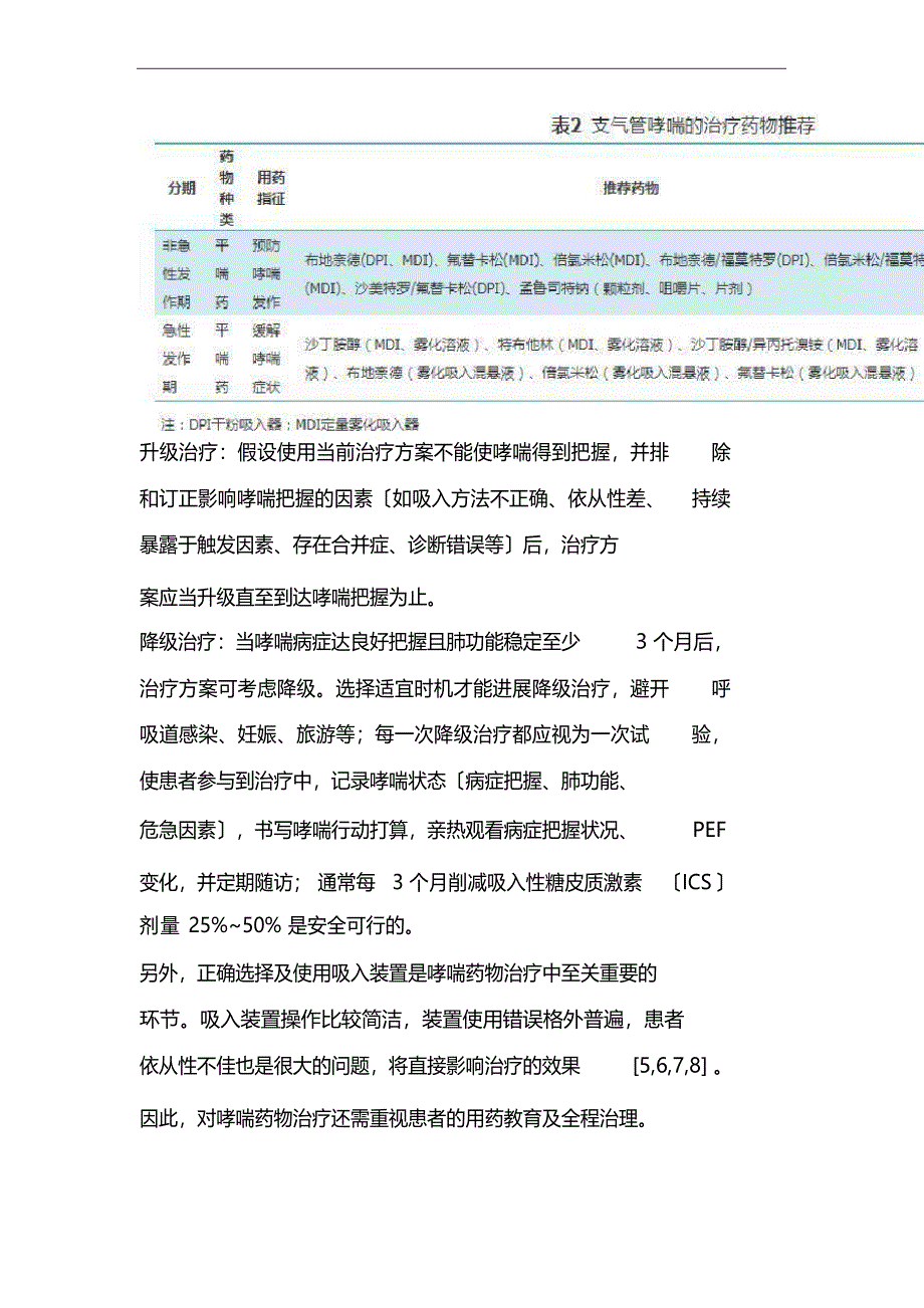 2023年支气管哮喘基层合理用药指南_第4页