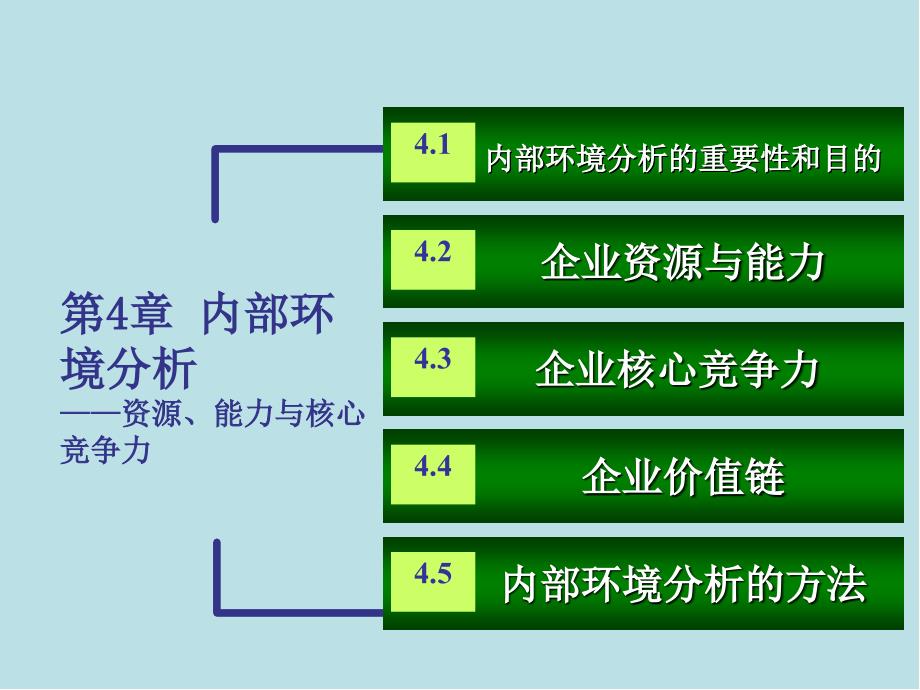 战略管理第四章课件_第2页