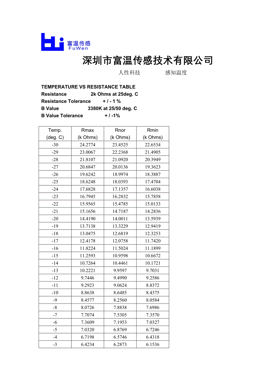 MF58 R25=2k B值3380NTC热敏电阻RT关系曲线表_第1页