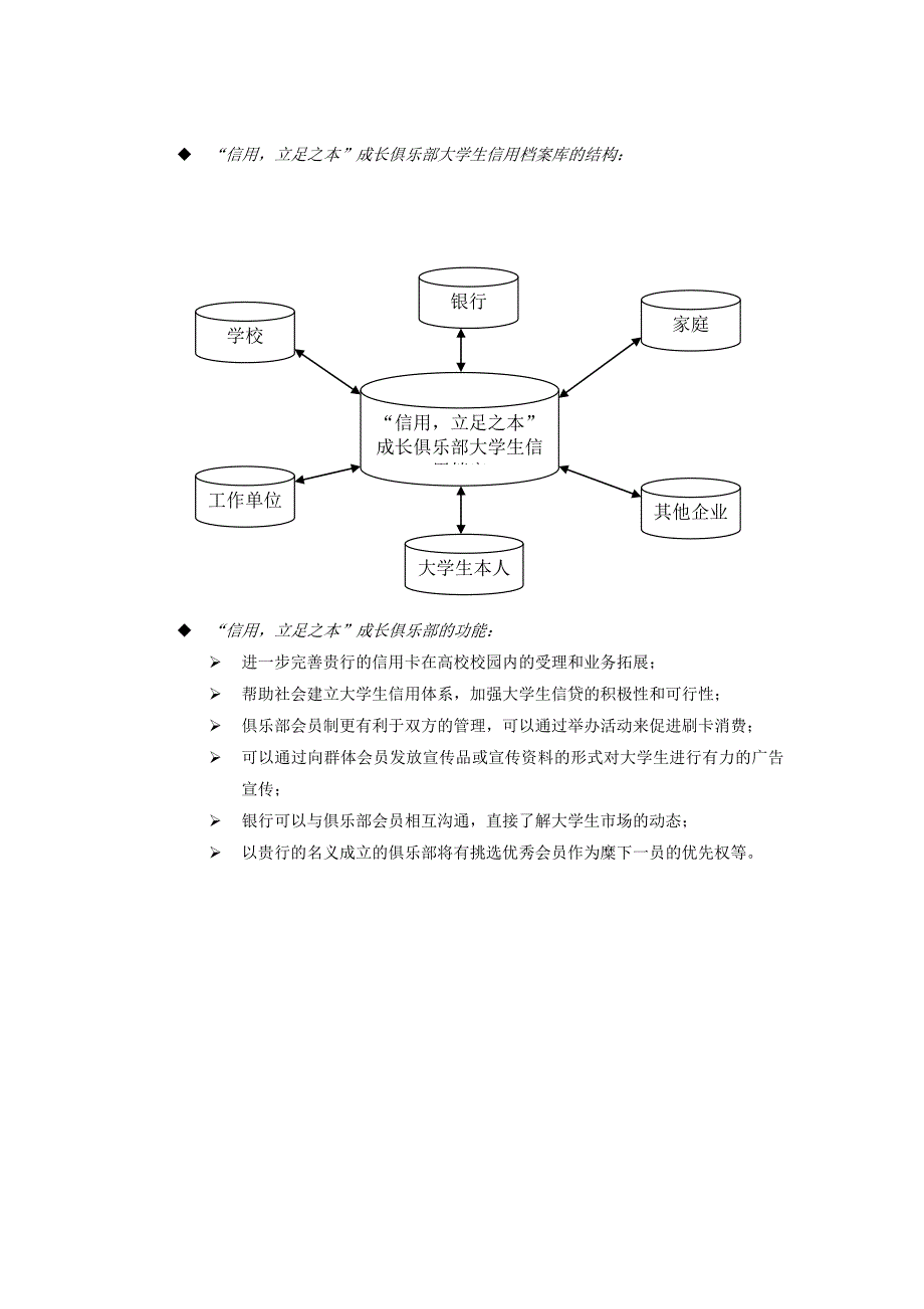 推荐信用卡高校推广计划_第4页