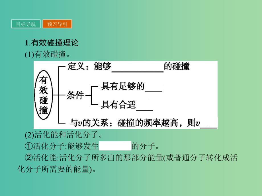 高中化学 2.2 影响化学反应速率的因素课件 新人教版选修4.ppt_第3页