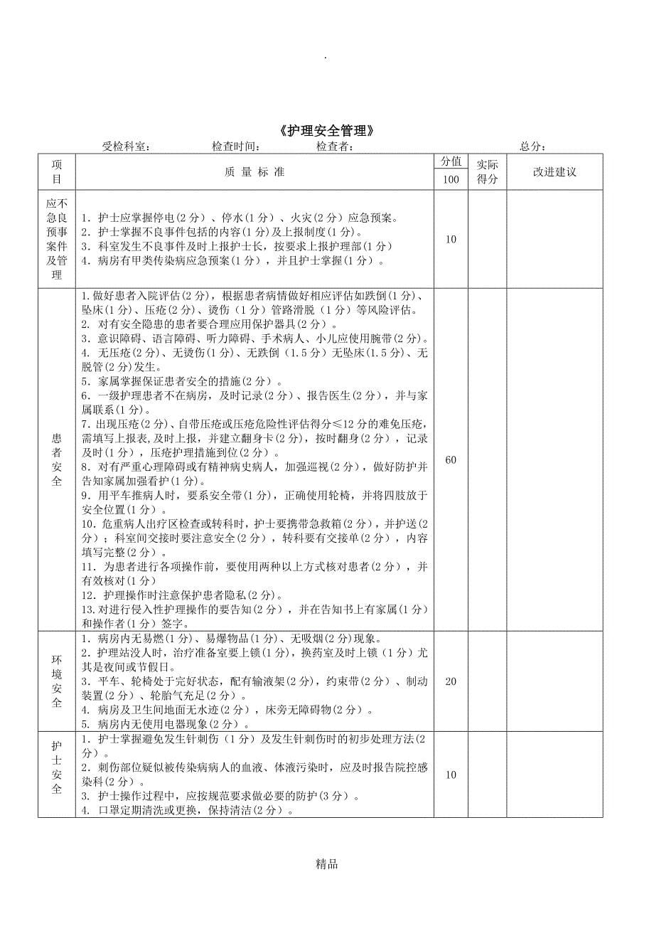 护理质量控制7S标准_第5页