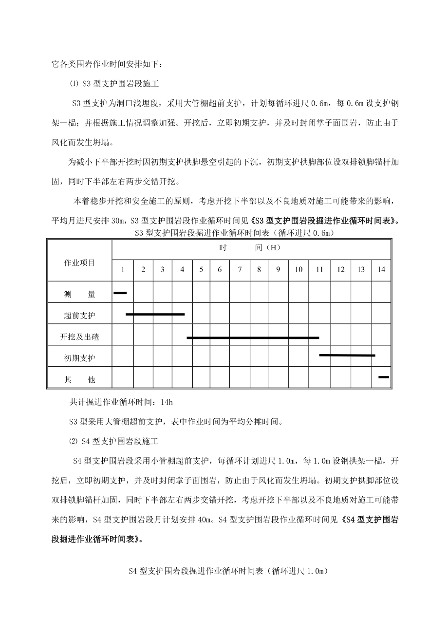 云南青山岭公路隧道施工组织设计方案_第4页