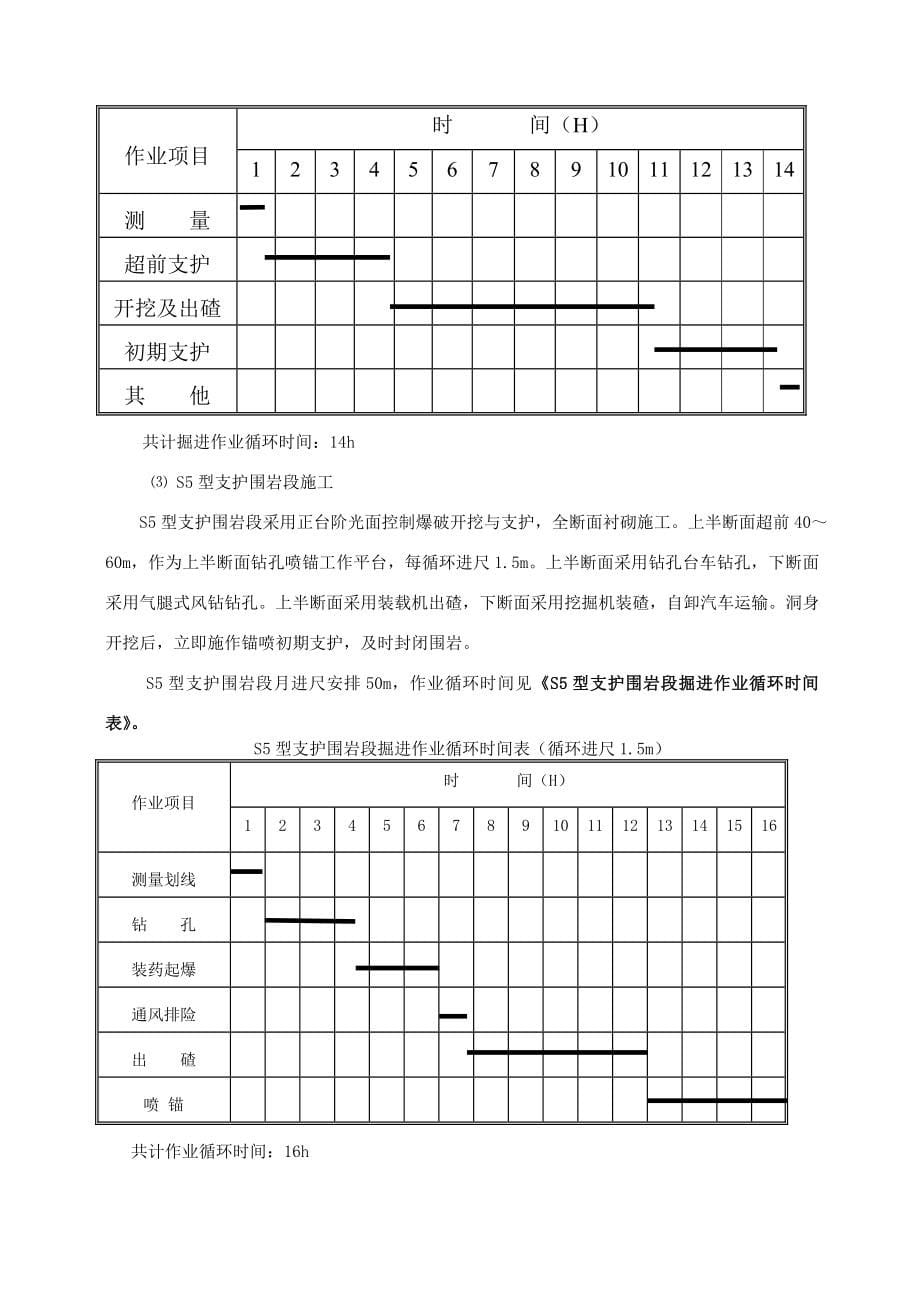 云南青山岭公路隧道施工组织设计方案_第5页