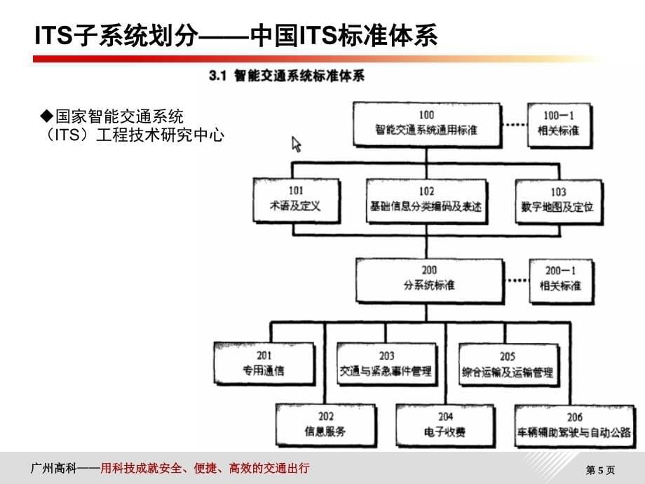 智能交通行业背景以及高科智能交通产品介绍.ppt_第5页