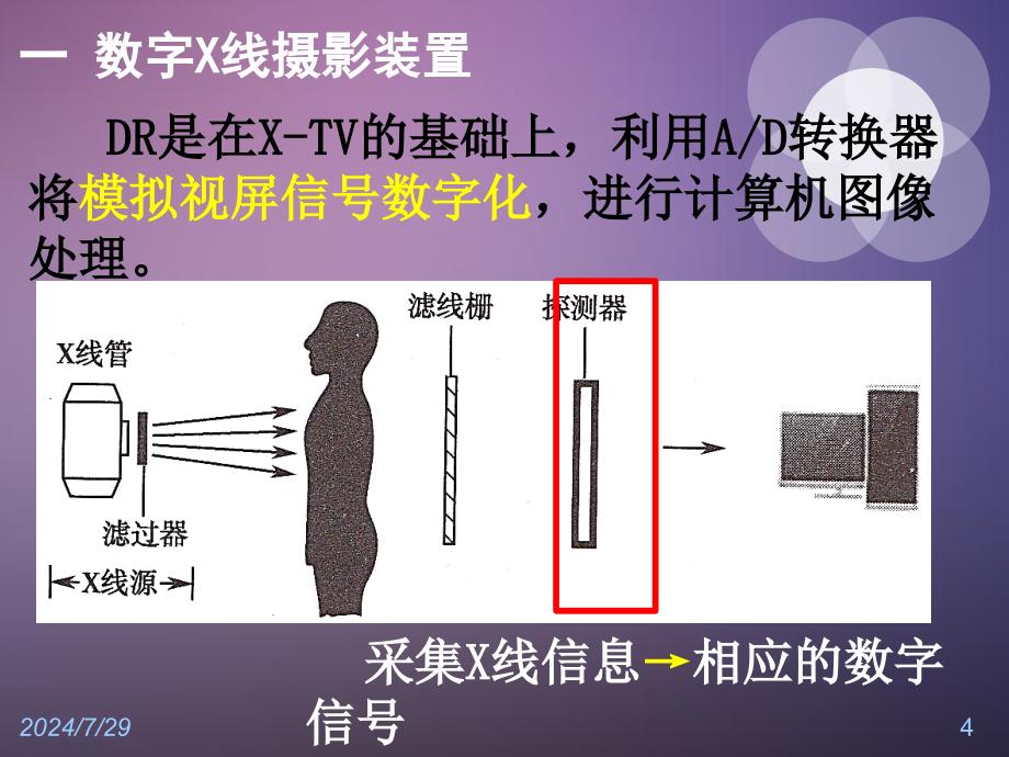 第六章数字X线设备二ppt课件_第4页