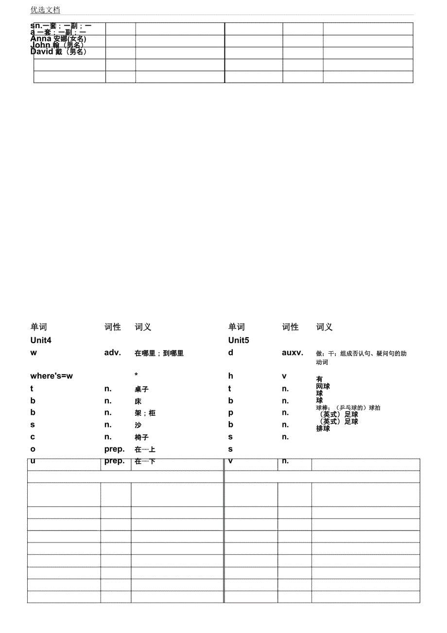 人教版英语七年级上册各单元单词表格填空版.docx_第5页