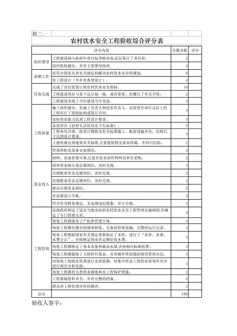 农村饮水安全工程验收评分标准说明_第5页