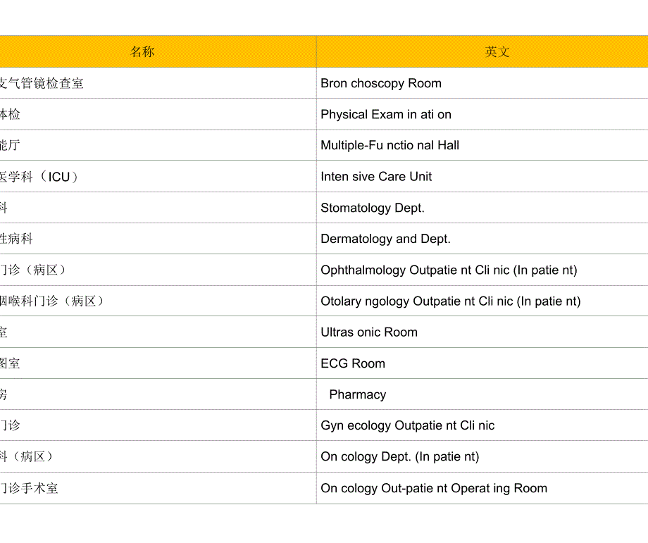 180704-医院常用科室英文翻译_第3页