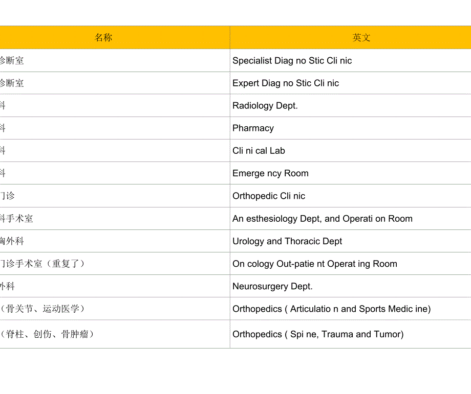 180704-医院常用科室英文翻译_第4页