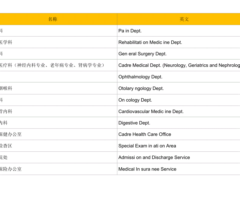 180704-医院常用科室英文翻译_第5页