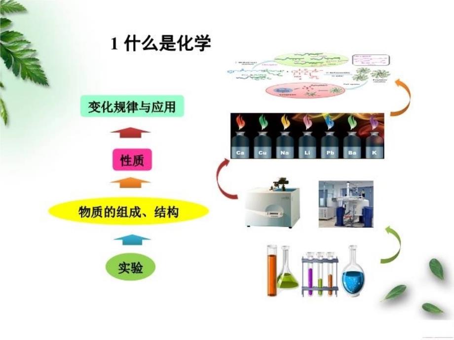 化学发展前沿教学资料_第3页