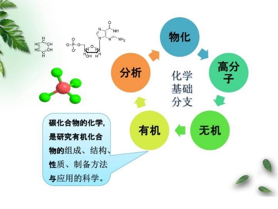 化学发展前沿教学资料_第4页