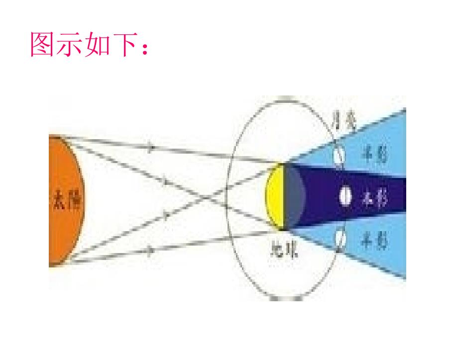 10月8日月全食_第4页